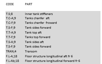 Penguin cutting codes spreadsheet preview